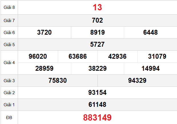 quay-thu-ben-tre-ngay-17-3 quay-thu-ben-tre-ngay-17-3