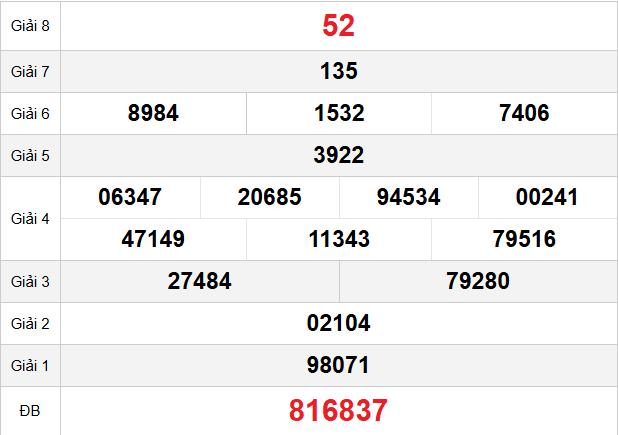 quay-thu-binh-dinh-ngay-12-3