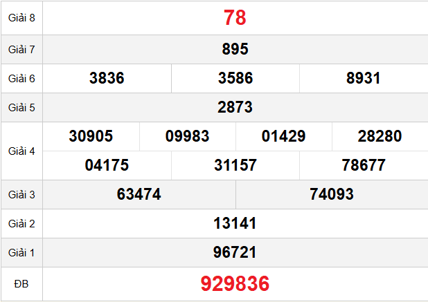 quay-thu-binh-dinh-ngay-26-3 quay-thu-binh-dinh-ngay-26-3