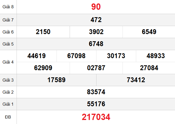 quay-thu-binh-duong-ngay-13-3