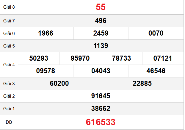 quay-thu-binh-duong-ngay-20-3