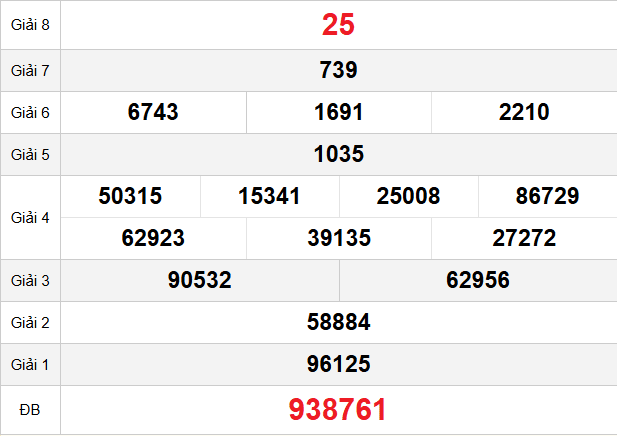 quay-thu-binh-duong-ngay-6-3