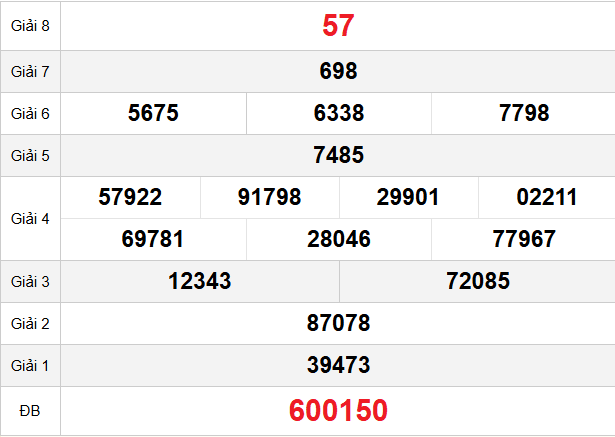 quay-thu-ca-mau-ngay-02-03 quay-thu-ca-mau-ngay-02-03