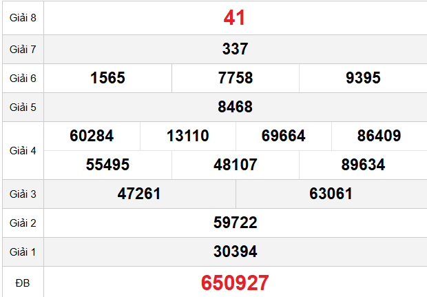 quay-thu-ca-mau-ngay-30-3 quay-thu-ca-mau-ngay-30-3