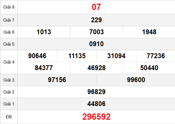 quay-thu-da-lat-ngay-22-3 quay-thu-da-lat-ngay-22-3