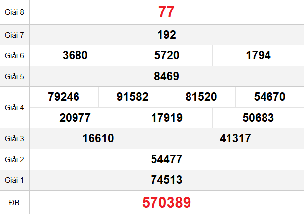 quay-thu-da-nang-ngay-01-4 quay-thu-da-nang-ngay-01-4