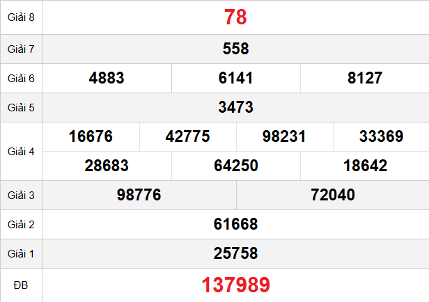 quay-thu-dac-lac-ngay-10-3 quay-thu-dac-lac-ngay-10-3