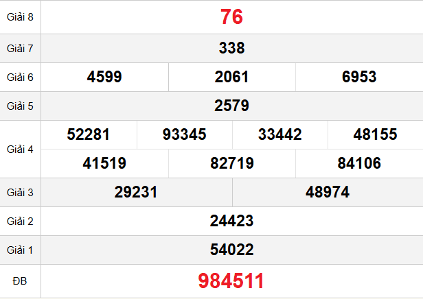 quay-thu-dac-lac-ngay-31-3 quay-thu-dac-lac-ngay-31-3