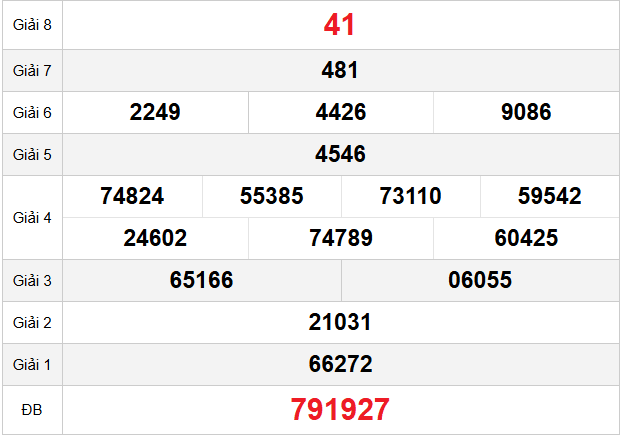quay-thu-dac-nong-ngay-28-3 quay-thu-dac-nong-ngay-28-3