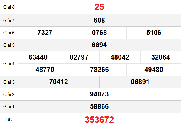 quay-thu-dong-nai-ngay-01-4 quay-thu-dong-nai-ngay-01-4