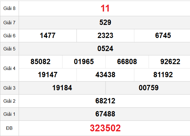 quay-thu-dong-thap-ngay-9-3