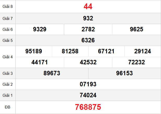 quay-thu-hcm-ngay-28-3 quay-thu-hcm-ngay-28-3