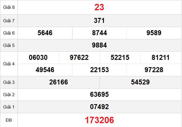 quay-thu-khanh-hoa-ngay-01-4 quay-thu-khanh-hoa-ngay-01-4