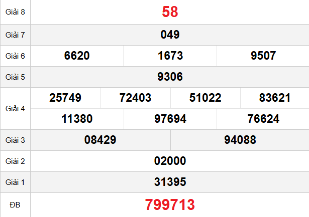 quay-thu-khanh-hoa-ngay-15-3