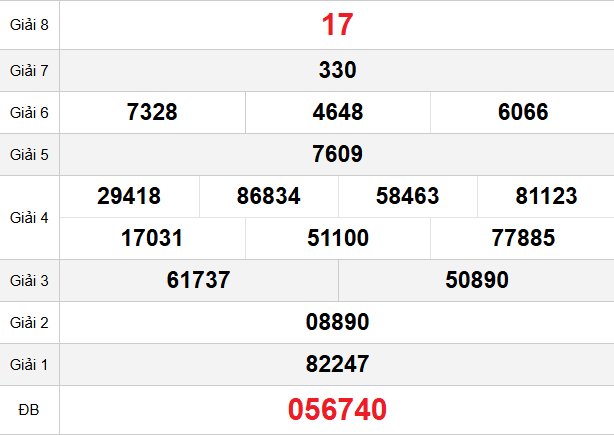 quay-thu-khanh-hoa-ngay-25-3