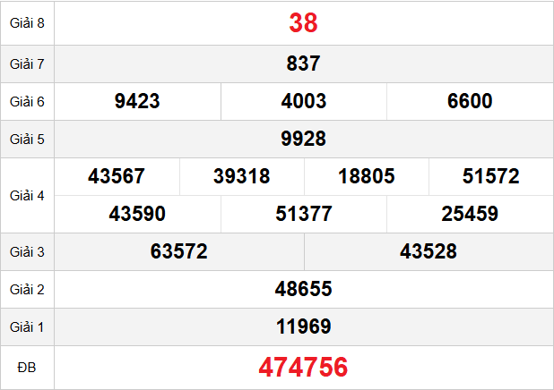 quay-thu-khanh-hoa-ngay-29-3