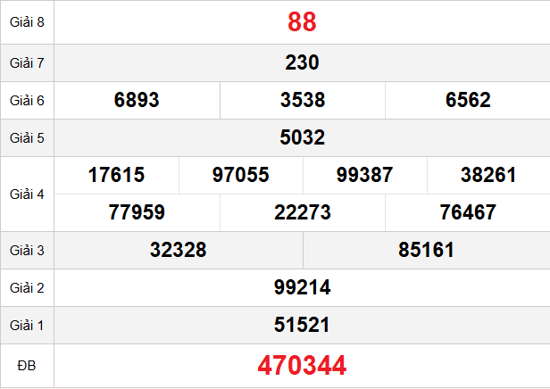 quay-thu-kien-giang-ngay-22-3 quay-thu-kien-giang-ngay-22-3