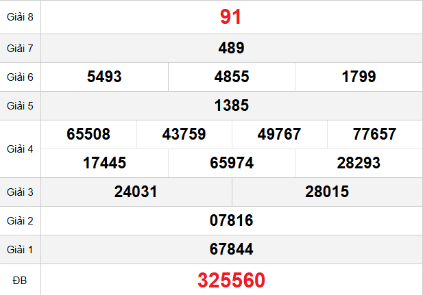 quay-thu-kien-giang-ngay-29-3 quay-thu-kien-giang-ngay-29-3