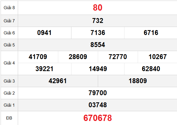 quay-thu-kon-tum-ngay-15-3