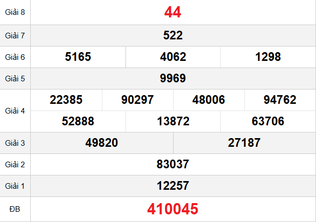 quay-thu-kon-tum-ngay-22-3