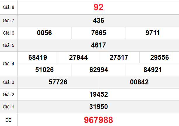 quay-thu-kon-tum-ngay-8-3