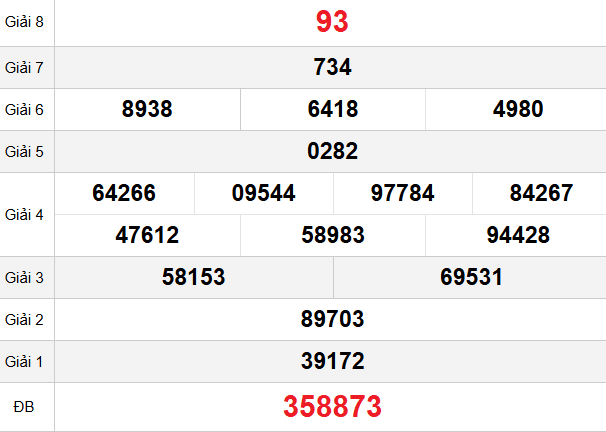 quay-thu-long-an-ngay-7-3