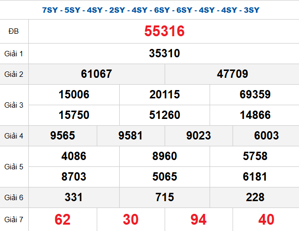 quay-thu-mb-ngay-4-3-2026 quay-thu-mb-ngay-4-3-2026