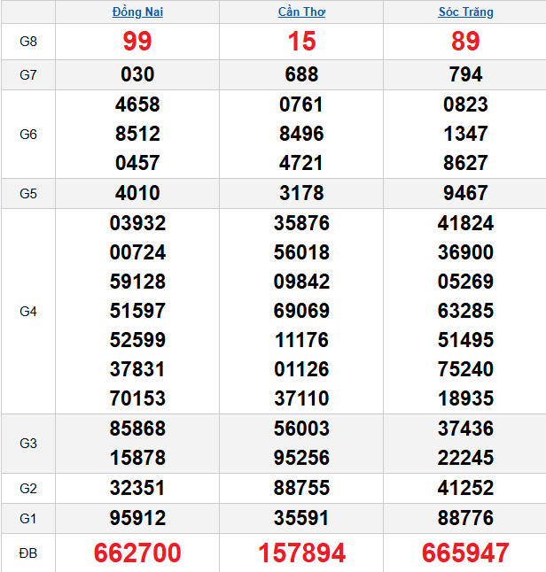 quay-thu-mien-nam-ngay-01-4