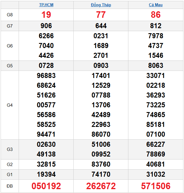 quay-thu-mien-nam-ngay-02-03 quay-thu-mien-nam-ngay-02-03