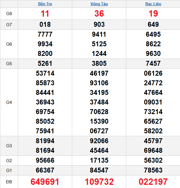 quay-thu-mien-nam-ngay-03-3