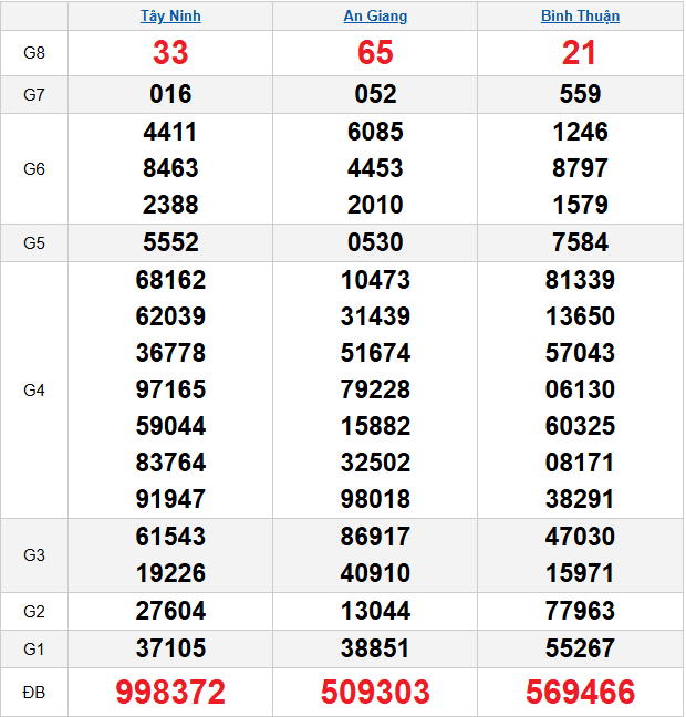 quay-thu-mien-nam-ngay-05-3 quay-thu-mien-nam-ngay-05-3