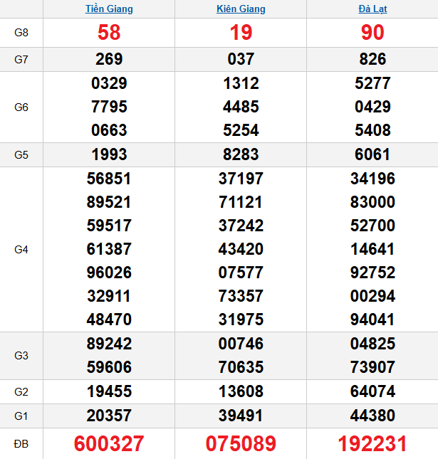 quay-thu-mien-nam-ngay-15-3