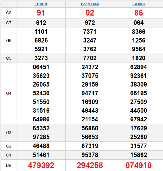 quay-thu-mien-nam-ngay-16-3 quay-thu-mien-nam-ngay-16-3