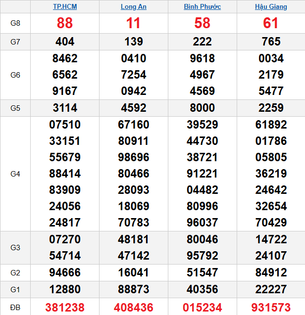 quay-thu-mien-nam-ngay-21-3 quay-thu-mien-nam-ngay-21-3