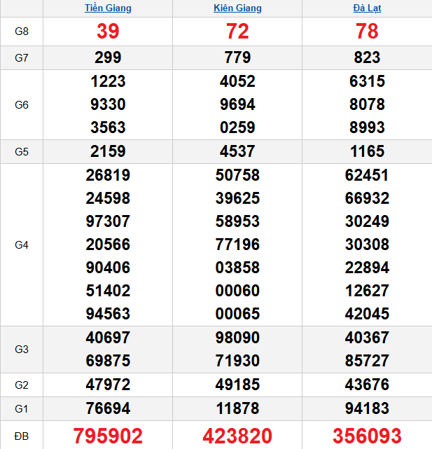 quay-thu-mien-nam-ngay-22-3 quay-thu-mien-nam-ngay-22-3