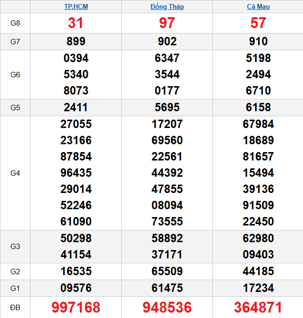 quay-thu-mien-nam-ngay-23-3 quay-thu-mien-nam-ngay-23-3