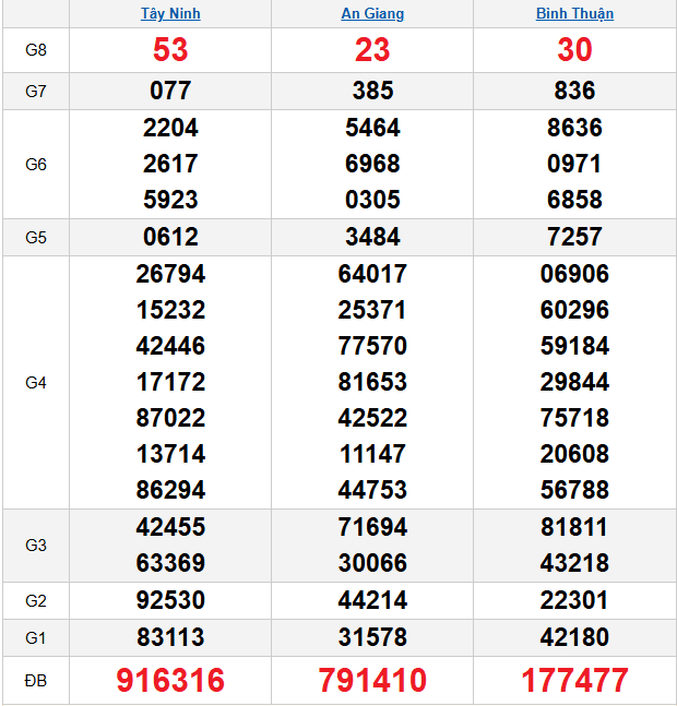 quay-thu-mien-nam-ngay-26-3