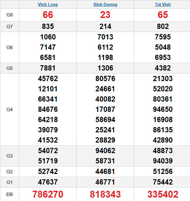 quay-thu-mien-nam-ngay-27-3 quay-thu-mien-nam-ngay-27-3