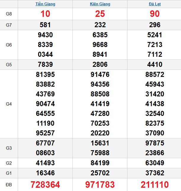 quay-thu-mien-nam-ngay-29-3 quay-thu-mien-nam-ngay-29-3