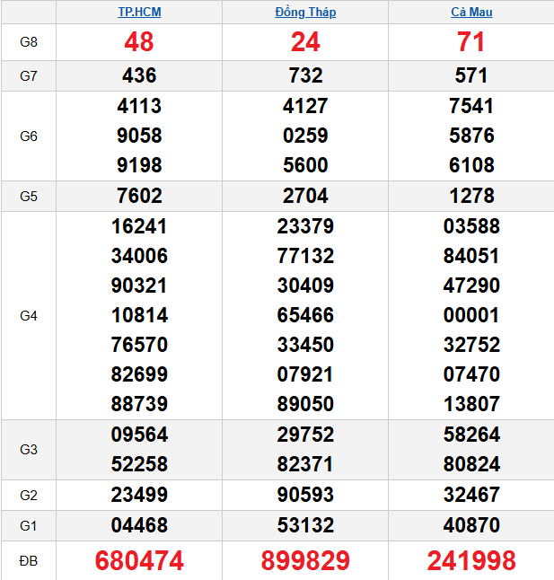 quay-thu-mien-nam-ngay-30-3 quay-thu-mien-nam-ngay-30-3