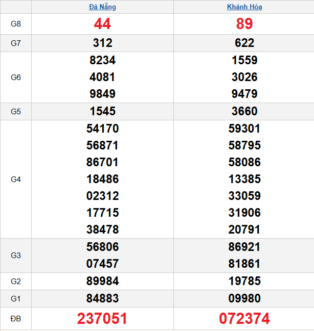 quay-thu-mien-trung-ngay-01-4