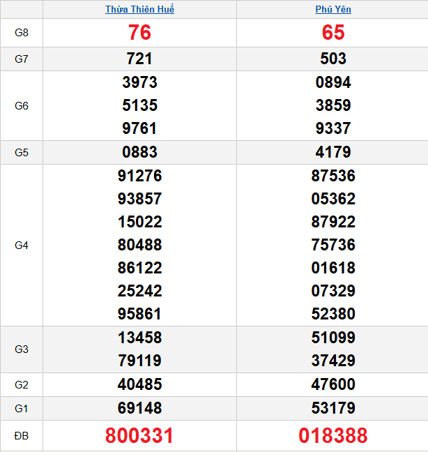 quay-thu-mien-trung-ngay-02-03 quay-thu-mien-trung-ngay-02-03