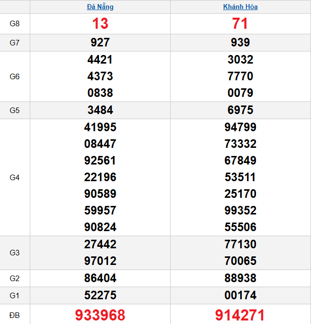 quay-thu-mien-trung-ngay-04-3 quay-thu-mien-trung-ngay-04-3