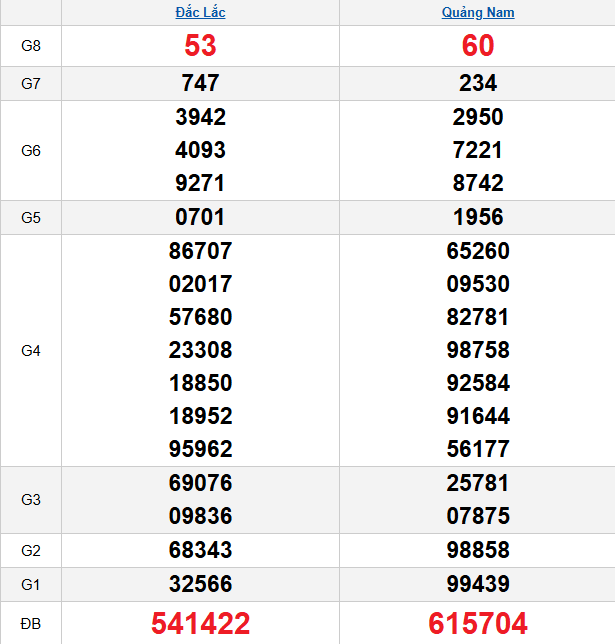quay-thu-mien-trung-ngay-10-3 quay-thu-mien-trung-ngay-10-3