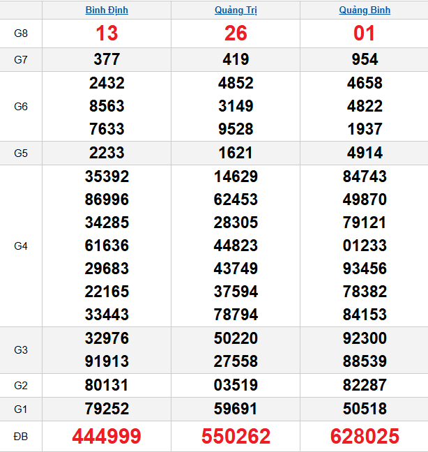 quay-thu-mien-trung-ngay-12-3
