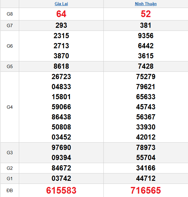 quay-thu-mien-trung-ngay-13-3