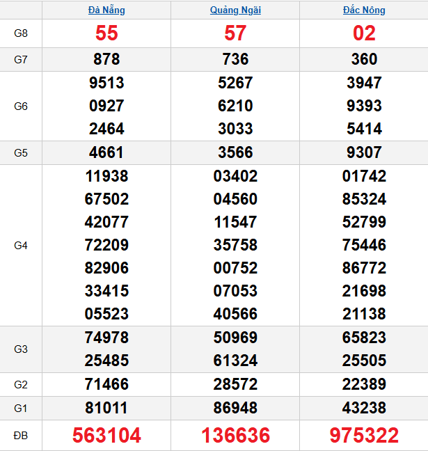 quay-thu-mien-trung-ngay-14-3