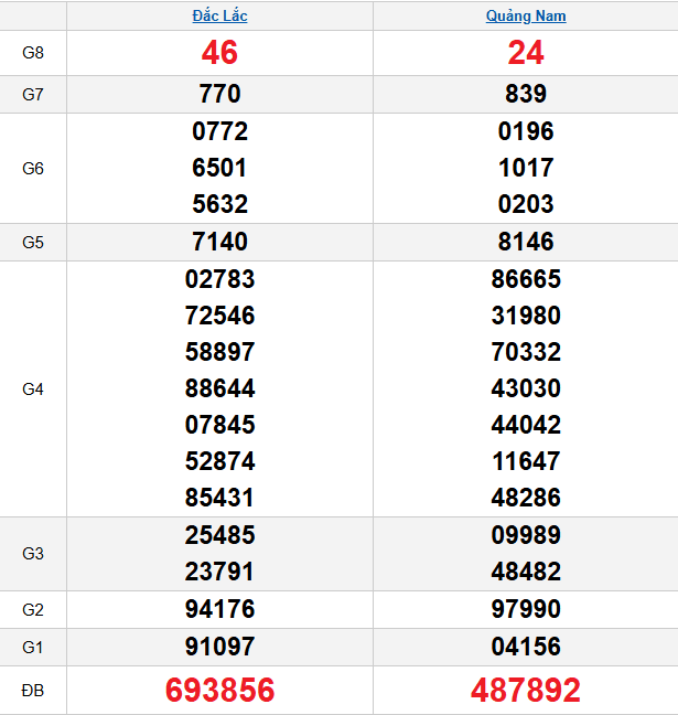 quay-thu-mien-trung-ngay-17-3
