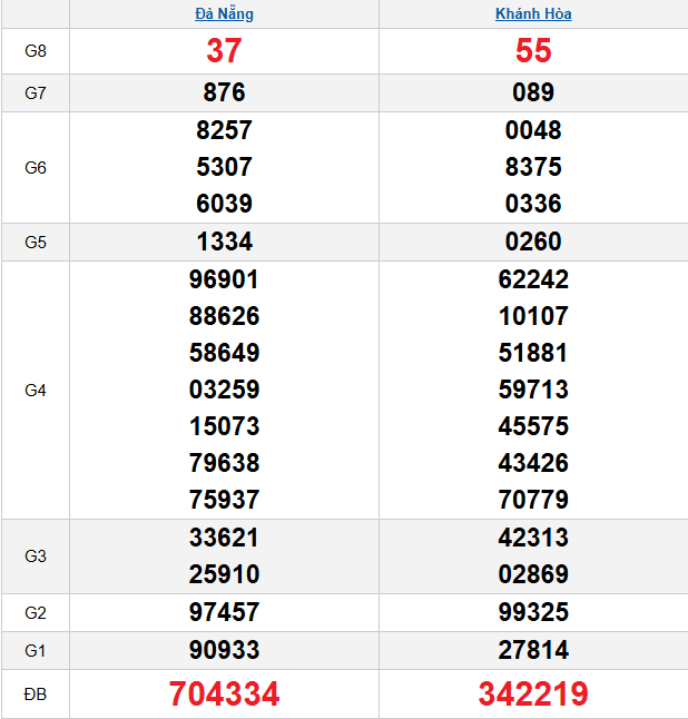 quay-thu-mien-trung-ngay-18-3