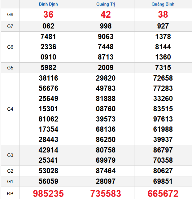 quay-thu-mien-trung-ngay-19-3